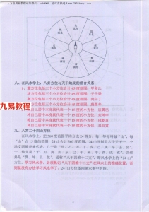 吕文艺&丁志强-风水阴阳宅风水一点通页全彩229页.pdf 百度网盘下载！