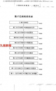 大圆满传承源流–蓝宝石的饰环+上下（纽舒仁波切）.pdf  电子书 百度云免费下载！