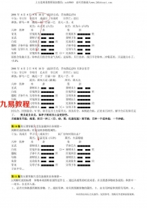 李洪成大宗易SY股市操盘技术(顽石版).pdf 电子版 百度云网盘下载！