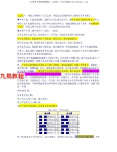 邵伟华六爻预测学批注版.pdf 电子版详集 百度云网盘免费下载！