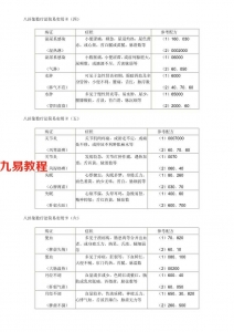 八卦象数疗法简易实用卡汇总.pdf 百度网盘 电子版 资源免费下载！