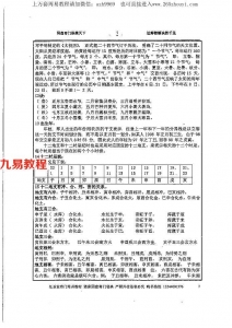 阴盘奇门 正宗秘笈.pdf 内部资料电子版 百度云下载！