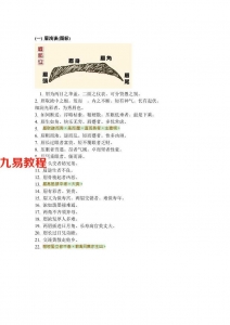 面相浅谈(附图参考).pdf 电子版合集 百度云免费下载！