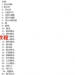 八字命理术语267条汇编.pdf 电子版合集 百度云网盘免费下载！