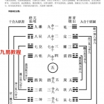 玉函通秘现代本.pdf 电子版合集 百度云网盘免费下载！