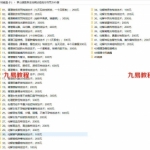 茅山道医养生祛病法祖(药方符咒方)45套，44种药方+一个用法短视频！
