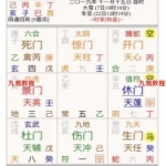 飞鱼奇门2019年12月高级班录音13集加文档，录音共14个小时。