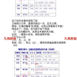 雷麟宗2019年11月份最新《归藏宅数》课程记录，共4节课。