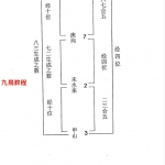 刘国胜元卦地理秘诀，114页清晰电子版。