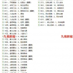 大易本无涯2017年新版《奇门飞宫精讲专辑》奇门遁甲视频图文教程，视频45集，加文字。