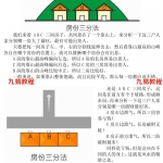 张赟慧阳宅形峦风水必修课文字教材，很多彩图，138页电子书。