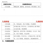 长眼法室内布局技巧20页，清晰电子文档，形家长眼法室内峦头风水好资料。