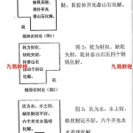 神运派楼房风水电子版100多页。 主讲阳宅风水，风水直断，楼房风水化解。