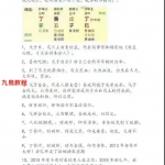 德馨《民间八字弟子班学员教本课例》，100多页，电子版。