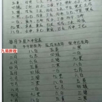 气象风水学流星布局六大布局手抄笔记电子版，清晰度不高。