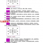 八宅真法风水天地神盘教程与资科.pdf 完整版 百度云免费下载！