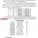 黄鉴-易魂-易医疾病诊治法学习辅导资料.pdf 百度网盘 电子版 资源下载！