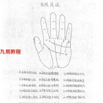 陈浩文-五台山秘传-手相绝对符(完整版).pdf 电子版资料 百度网盘下载！