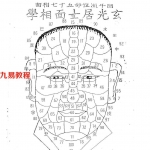 玄光居士-玄光面相学应用课程讲义.pdf 完整电子版 百度云网盘资源下载！