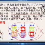 仙卜门2020年最新梅花分类占视频20集，10个小时，含基础入门。