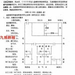 潘长军-太极化解法命理篇.pdf 电子版下载 百度云网盘资源合集！