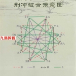 朱荣-中国传统文化创新书微博.pdf 完整电子版 百度云网盘免费下载！