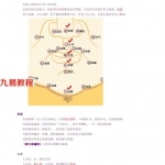 苏民峰-峰生水起面相篇第1-30集.pdf 最全笔记 百度云免费下载！