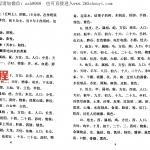 潘福星-数字信息断阳宅风水.pdf 完整电子版 百度云免费下载！