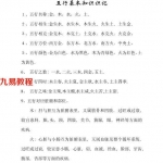 闲云老叟-神断三极卦大演 .pdf 完整版 百度云下载！