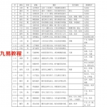 陈剑-大六壬课经.pdf 精注详解 电子版资源 百度网盘免费下载！