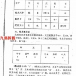 周师乾《日时分秒干支起卦法》42页.pdf 全文电子版 百度云网盘资源下载！