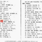 梁超- 正五行择日真谛.pdf 81页 百度网盘下载！