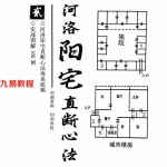 张德志2020年河洛阳宅直断心法.pdf 160页内部资料 百度网盘下载！