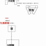 民间风水上课笔记.pdf 53页 百度网盘下载！