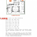 八宅派七星现代阳宅风水断诀.pdf 10页 百度网盘免费下载！