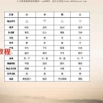 斯年老师塔罗牌资源（初级+高级）课程视频+教程pdf 百度云