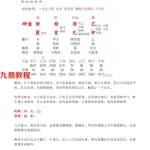 李双林命理集1-3部pdf 608页 近200个八字案例 百度云下载！