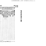 曾子南-堪舆实证.pdf118页，百度云下载！