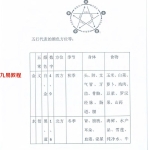 李安民丁丑盲派命理.128页pdf  百度云下载！