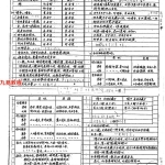 朱鹊桥 – 子平命理初阶+进阶+高阶pdf   百度云下载！