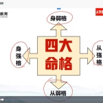 弘易老师高维精研42课视频 百度云下载！