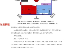 风水八宅分析午山子向案例 2页.pdf      百度云免费下载！
