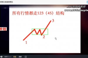 江恩金融占星视频教程33集视频 百度云下载！