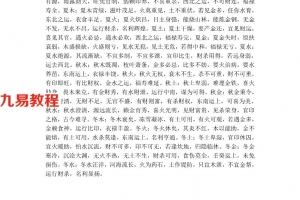 宋英成手抄本之盲師五行用忌1页.pdf     百度云免费下载！