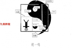 胡一鸣-阴阳法风水2011年145页+阴阳法风水秘中图28页-扫描版.pdf     百度云下载！