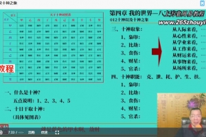 刘方舟周易教学八字视频98集 百度网盘下载！
