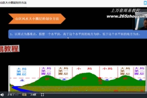 吕文艺弟子庚鑫【砂水系统】视频25集 百度云下载！