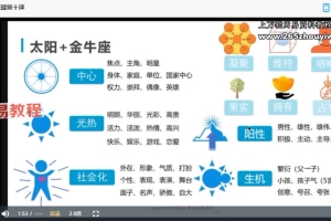 2021星座智慧专业占星课程10套视频+资料pdf 百度云下载！