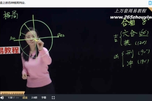 张荣淇高维职业占星速成初级篇课程视频35集 百度云下载！