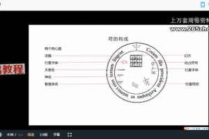 忆玥星符课2集视频+文档pdf 百度云下载！